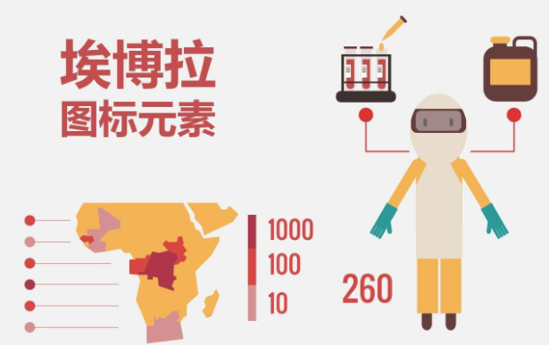 埃博拉是什么病毒？埃博拉為什么是世界上最高級別的病毒之一？